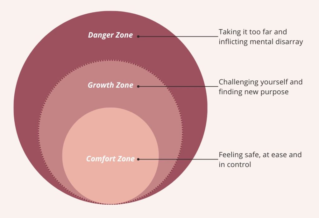 Model of your comfort zone 