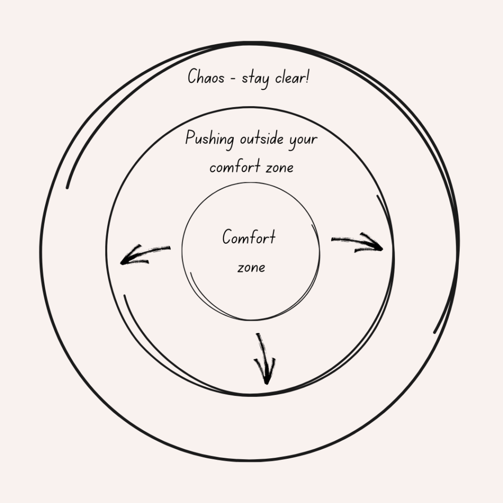 Simplified model of your comfort zone